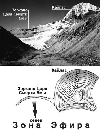 Эрнст Мулдашев - Матрица жизни на Земле