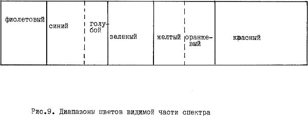 Илья Мельников - Стекло и его свойства. Сырьевые материалы для стекловарения....