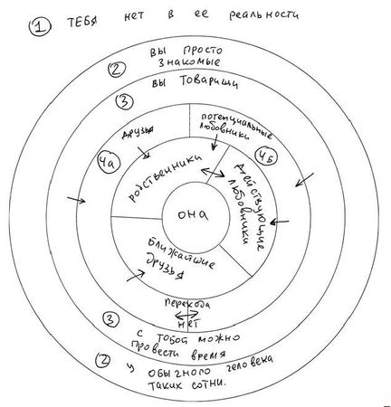 Филипп Богачев - Пикап. Самоучитель по соблазнению