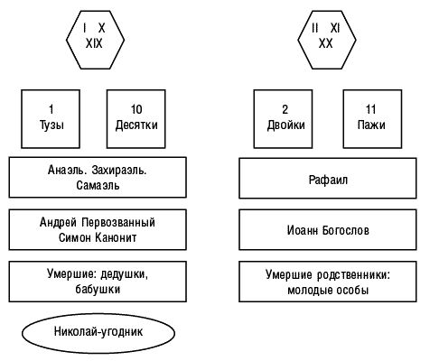 Вера Склярова - Предсказательная тарология. Тайны многоликого таро