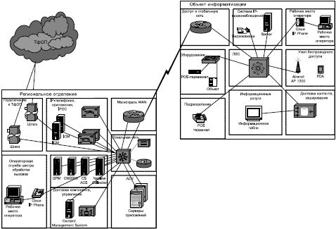 Сергей Петренко, Владимир Курбатов - Политики безопасности компании при работе...