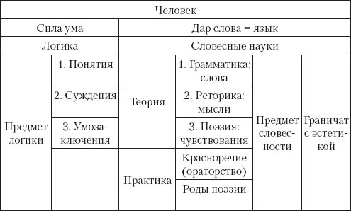 Владимир Аннушкин - Основы русской филологии. Курс лекций