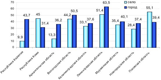 Надежда Маланичева, Александра Шабунова - Здоровье населения в крупных городах:...