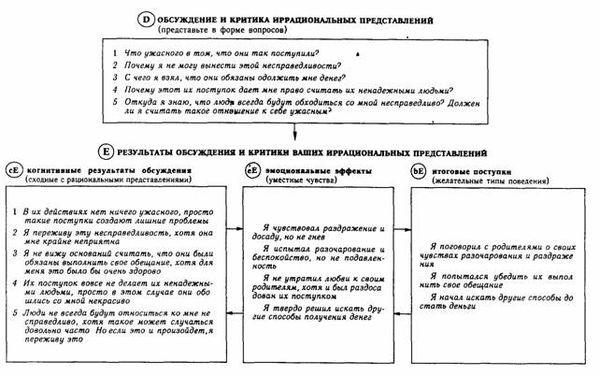 Альберт Эллис - Психотренинг по методу Альберта Эллиса