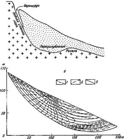 Леонид Серебрянный, Андрей Орлов - Ледники в горах