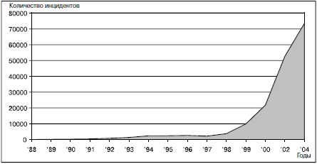 Сергей Петренко, Владимир Курбатов - Политики безопасности компании при работе...