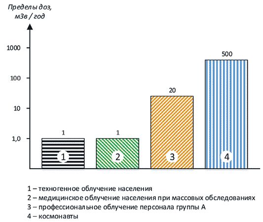 Александр Константинов - Занимательная радиация. Всё, о чём вы хотели спросить:...