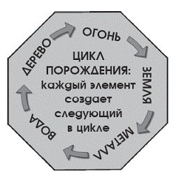 Лилиан Мэй - Фэн-шуй: золотые правила гармонии жизненного пространства