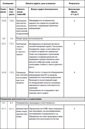 Сергей Петренко, Владимир Курбатов - Политики безопасности компании при работе...