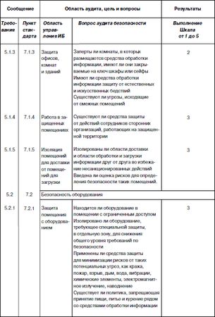 Сергей Петренко, Владимир Курбатов - Политики безопасности компании при работе...