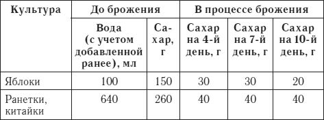 Сергей Кашин - Лучшие рецепты домашнего вина