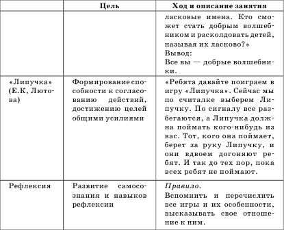 Гузелия Хузеева - Диагностика и развитие коммуникативной компетентности дошкольника