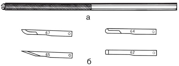 Геннадий Семенов - Современные хирургические инструменты