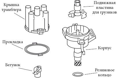 Максим Жмакин - Диагностика и быстрый ремонт неисправностей легкового автомобиля