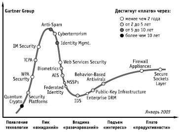 Сергей Петренко, Владимир Курбатов - Политики безопасности компании при работе...