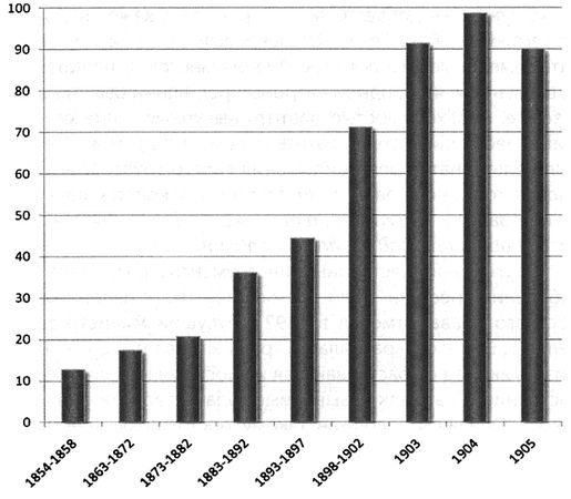 В. Галин - Капитал Российской империи. Практика политической экономии