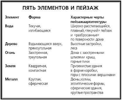 Лилиан Мэй - Фэн-шуй: золотые правила гармонии жизненного пространства