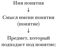 Эдмунд Гуссерль - Избранные работы