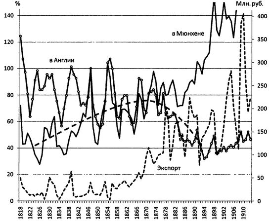 В. Галин - Капитал Российской империи. Практика политической экономии