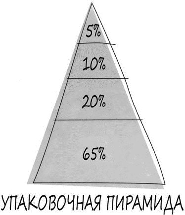 Джеки Уокер, Джуди Таггарт - Психология вашего гардероба