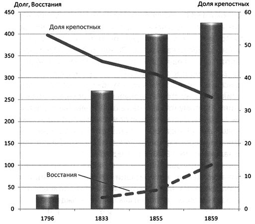 В. Галин - Капитал Российской империи. Практика политической экономии