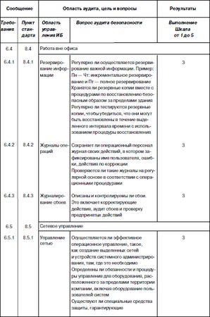 Сергей Петренко, Владимир Курбатов - Политики безопасности компании при работе...