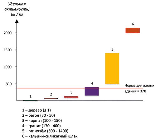 Александр Константинов - Занимательная радиация. Всё, о чём вы хотели спросить:...