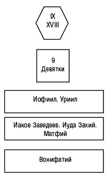 Вера Склярова - Предсказательная тарология. Тайны многоликого таро