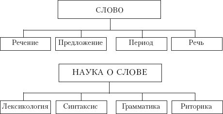 Владимир Аннушкин - Основы русской филологии. Курс лекций