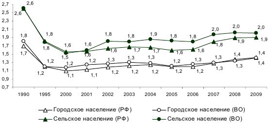 Надежда Маланичева, Александра Шабунова - Здоровье населения в крупных городах:...