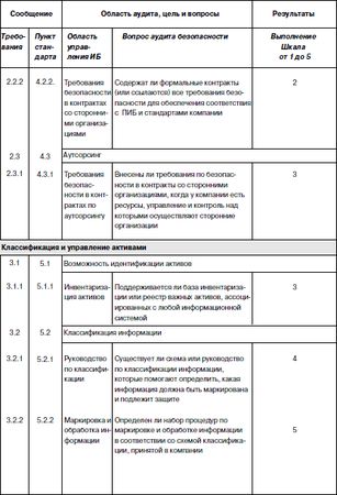 Сергей Петренко, Владимир Курбатов - Политики безопасности компании при работе...