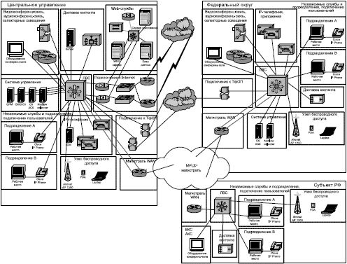 Сергей Петренко, Владимир Курбатов - Политики безопасности компании при работе...