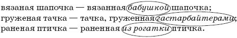 22 урока идеальной грамотности: Русский...
