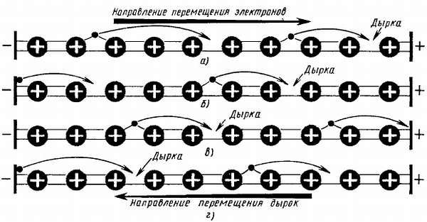 Виктор Борисов - Юный радиолюбитель [7-изд]