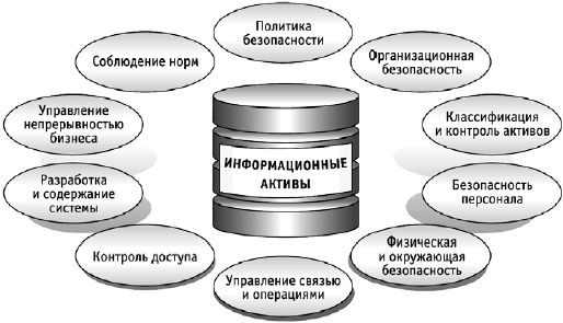 Сергей Петренко, Владимир Курбатов - Политики безопасности компании при работе...