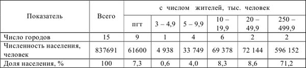 Здоровье населения в крупных городах:...