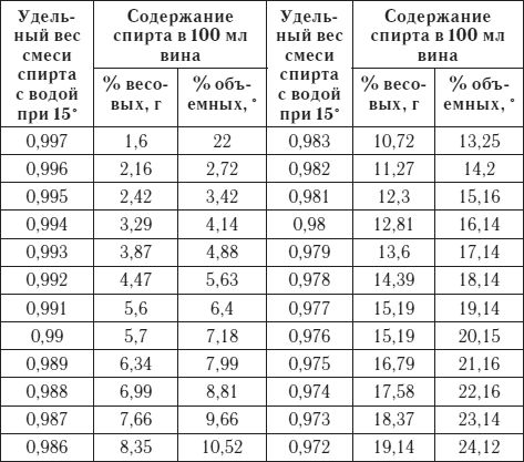 Сергей Кашин - Лучшие рецепты домашнего вина