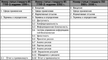 Сергей Петренко, Владимир Курбатов - Политики безопасности компании при работе...