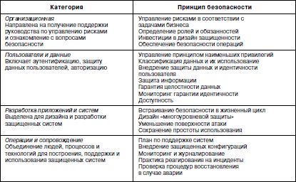 Сергей Петренко, Владимир Курбатов - Политики безопасности компании при работе...