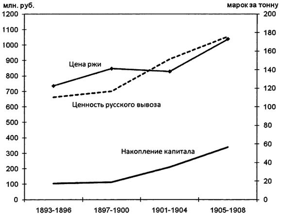 В. Галин - Капитал Российской империи. Практика политической экономии