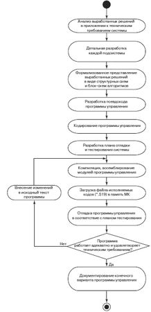 Стивен Барретт, Дэниэл Пак - Встраиваемые системы. Проектирование приложений на...