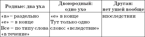 22 урока идеальной грамотности: Русский...