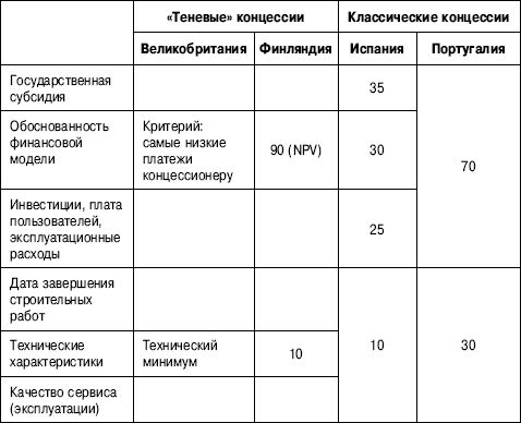 Коллектив авторов - Государственно-частное партнерство: теория и практика