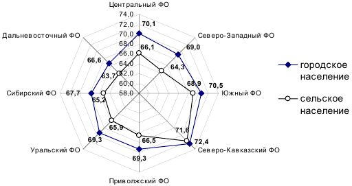 Надежда Маланичева, Александра Шабунова - Здоровье населения в крупных городах:...
