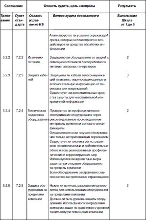 Сергей Петренко, Владимир Курбатов - Политики безопасности компании при работе...