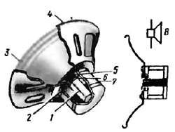 Виктор Борисов - Юный радиолюбитель [7-изд]