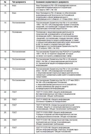 Сергей Петренко, Владимир Курбатов - Политики безопасности компании при работе...