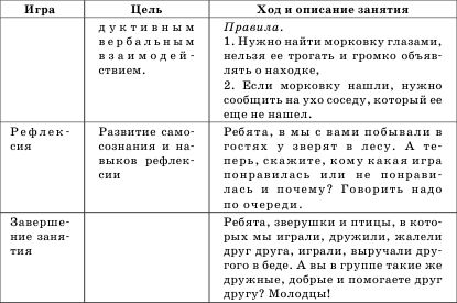 Гузелия Хузеева - Диагностика и развитие коммуникативной компетентности дошкольника