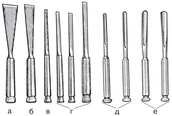Геннадий Семенов - Современные хирургические инструменты
