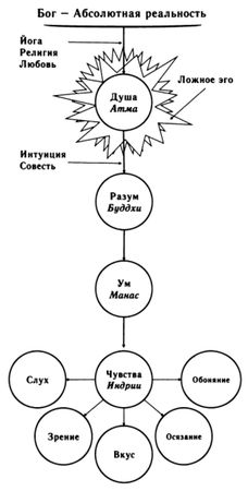 Рами Блект - Самоучитель настоящей психологии